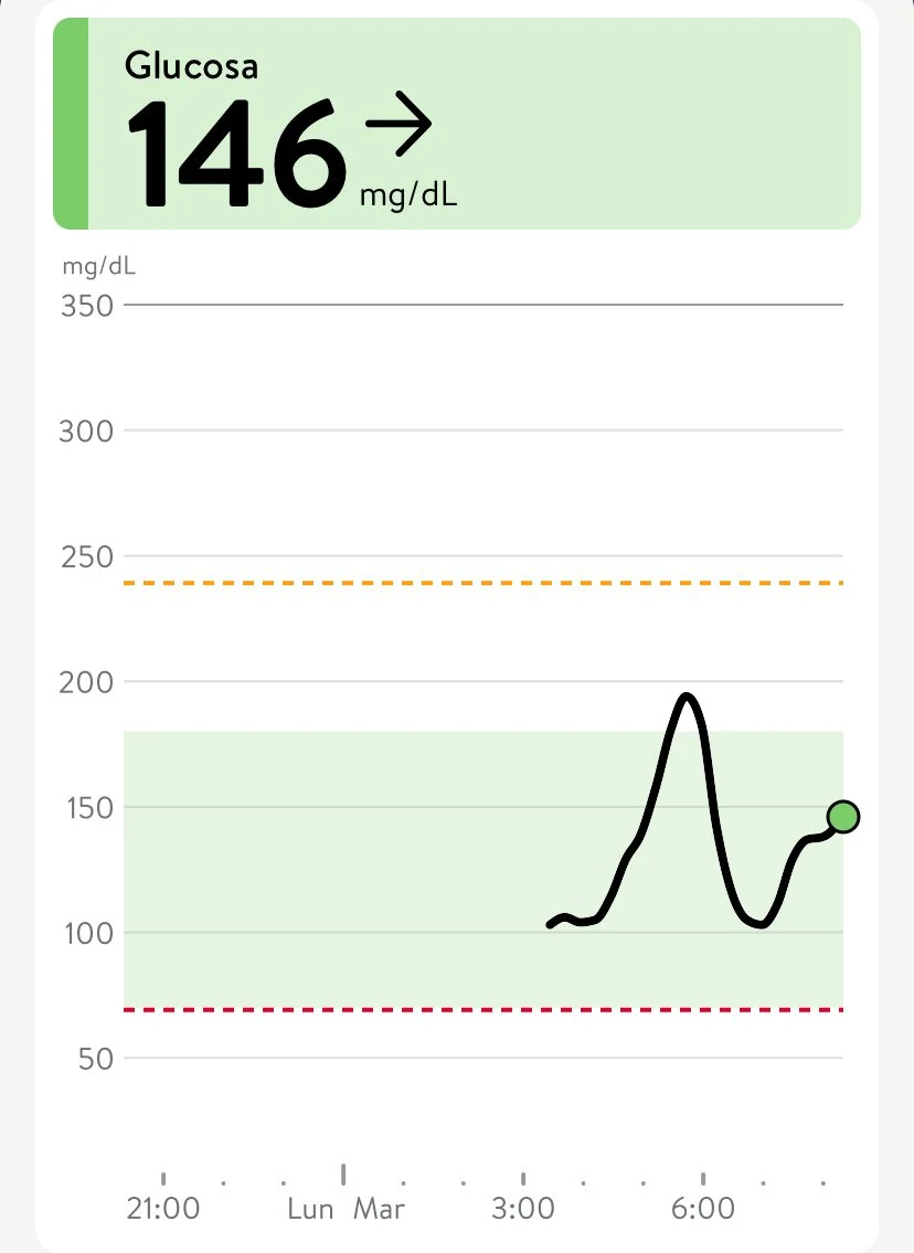 The glucose sensor app: the current value and the overnight curve